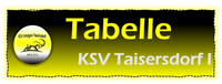 Tabelle KSV I